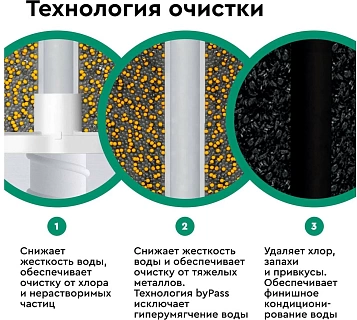 �������� ���������� ������ ������� ��������� � 2 (�263�00)