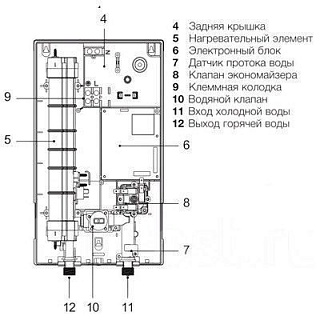 Проточный водонагреватель Electrolux NPX  8 FLOW ACTIVE 2.0