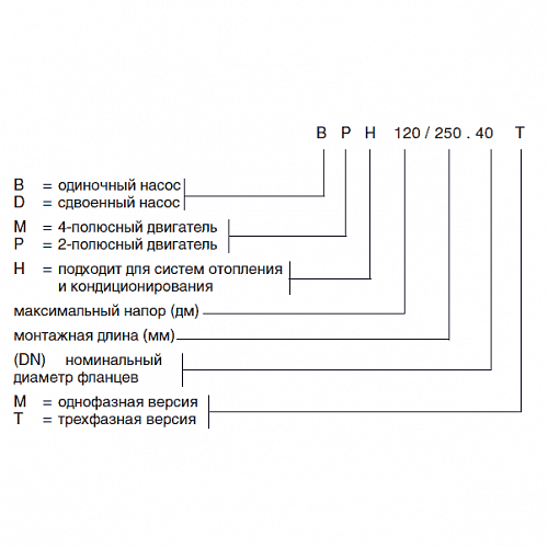 Насос BPH 120/280.50 M (505927002) "DAB"