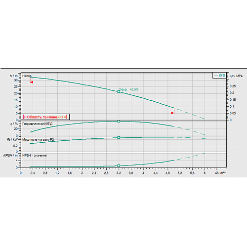 Насос MHIL 303-E-3-400-50-2 (4083897)