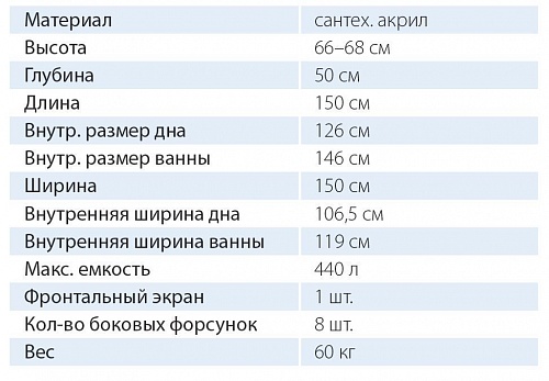 Ванна акриловая Юпитер 150х150 угловая