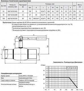 Кран шар. ст. с/с КШТ60.102.065 Ду65/50 Ру25 (360мм) BROEN BALLOMAX