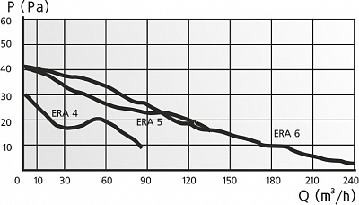  ERA 6 ET D150   , (16)