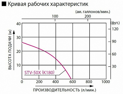 Бензиновая мотопомпа для средне-загрязненных вод Koshin STV-50X