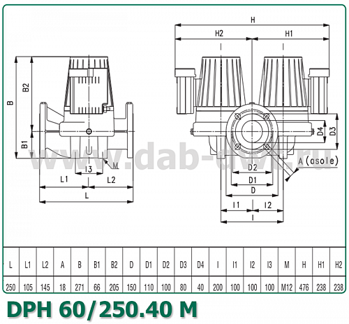 Насос DРН  60/250.40 M (505914002) "DAB"