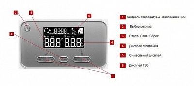  . Protherm  25 KTV  0010015244 !