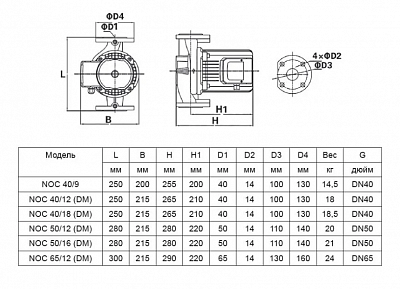 Насос NOC 50/12 1х220В, 1-скор., фланц. 280мм, цирк. (2478487) WILO