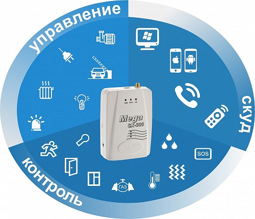 GSM-сигнализация MEGA SX-300 Light с WEB