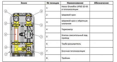 Насосная группа  с 3-х ходов. приводн. смес. 1 1/4" без насоса DN 32,39 kW (SDG-0007-003201) STOUT