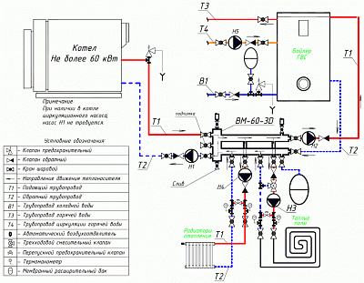 .  BMSS-60-3DU Pmax=60  (1 , 1 , 1  ) AISI304