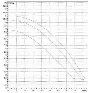  BPH 120/340.65  (505947622) "DAB"